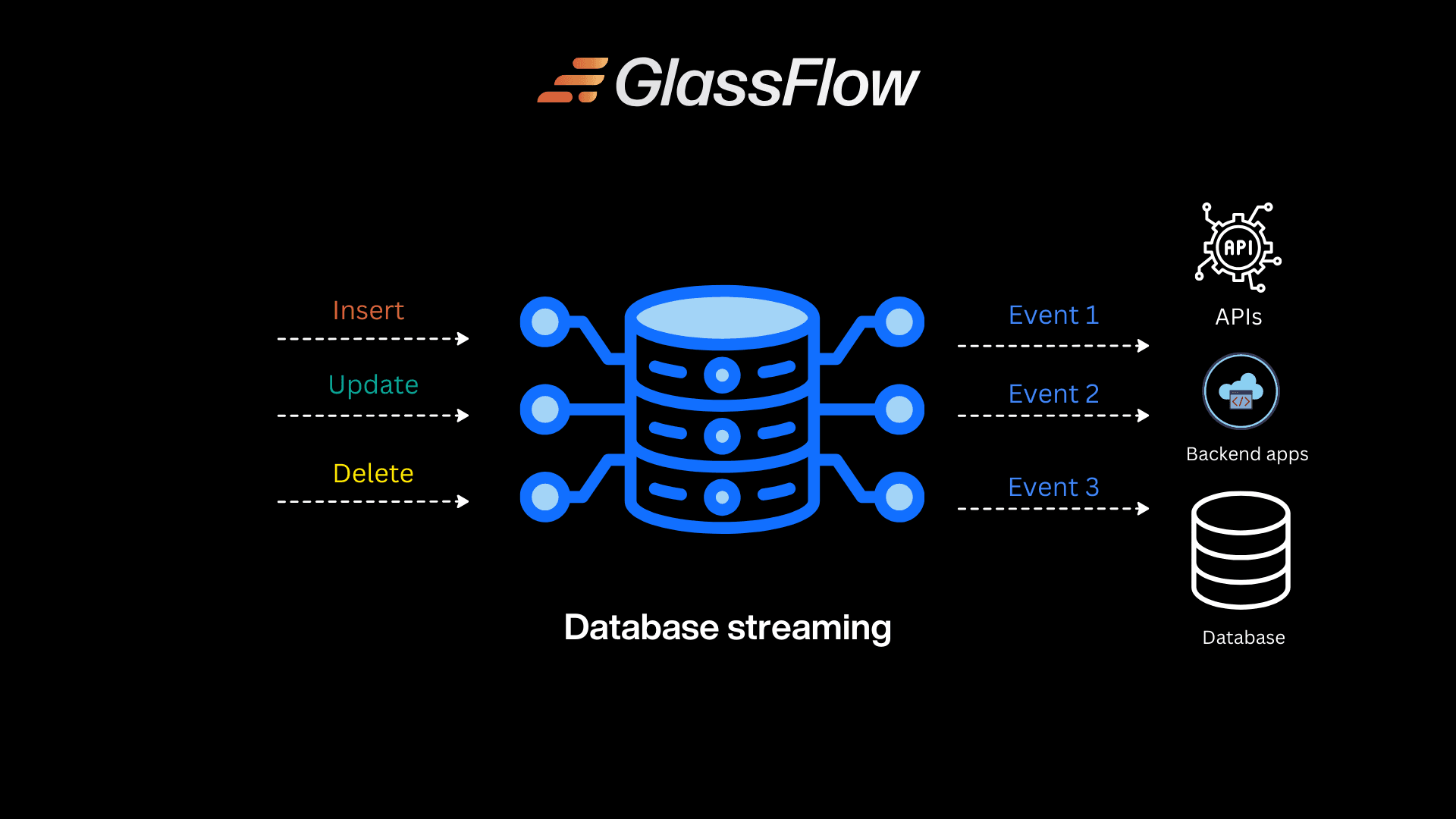 Database Streaming: Tools, Techniques, and Benefits